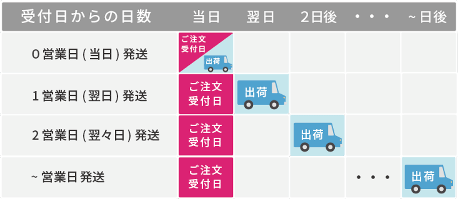 発送予定日確認表